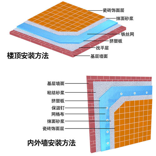 樓頂擠塑板安裝